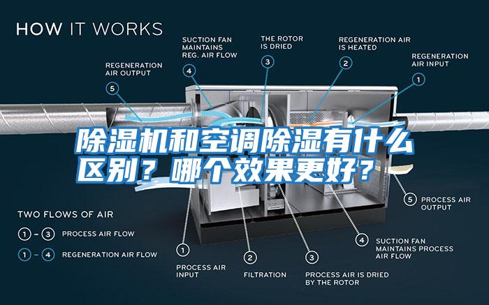 除濕機(jī)和空調(diào)除濕有什么區(qū)別？哪個效果更好？