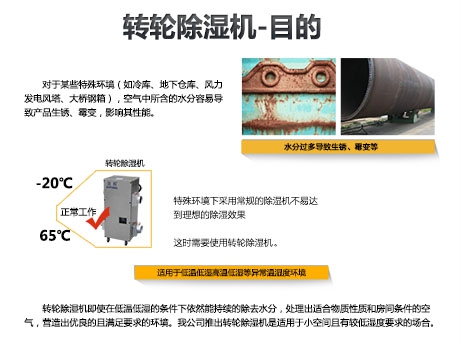 觀察：除濕機 需要品牌 文化嗎？