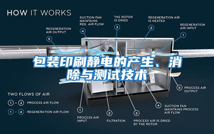 包裝印刷靜電的產(chǎn)生、消除與測試技術(shù)