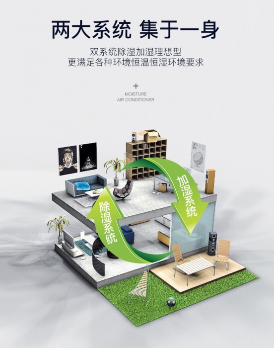 梅雨季節(jié)困擾多，獻(xiàn)策防霉來幾招