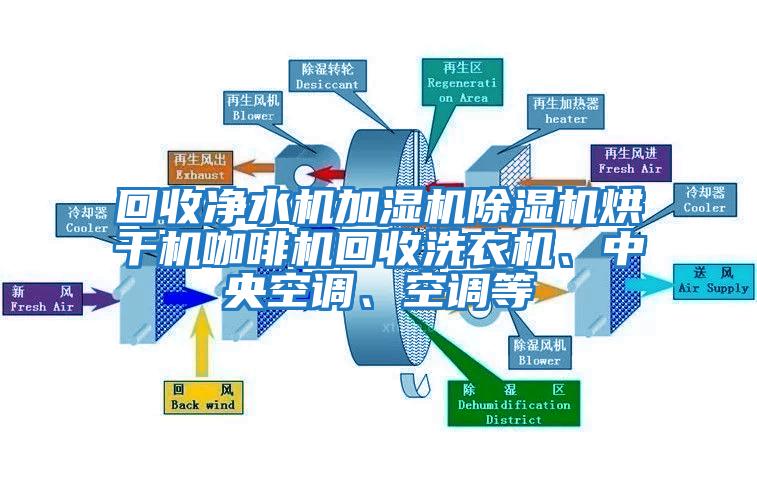 回收凈水機加濕機除濕機烘干機咖啡機回收洗衣機、中央空調、空調等