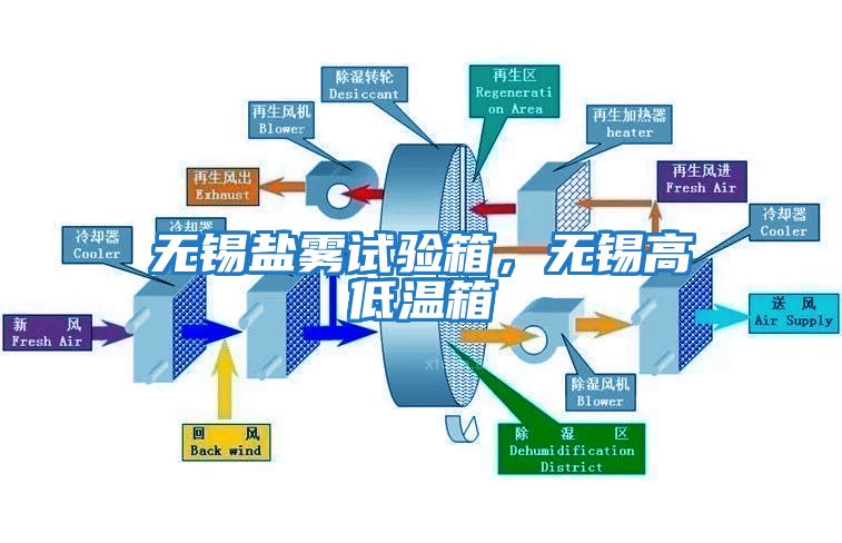 無錫鹽霧試驗箱，無錫高低溫箱
