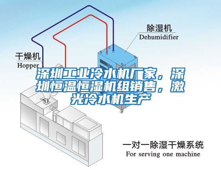 深圳工業(yè)冷水機廠家，深圳恒溫恒濕機組銷售，激光冷水機生產