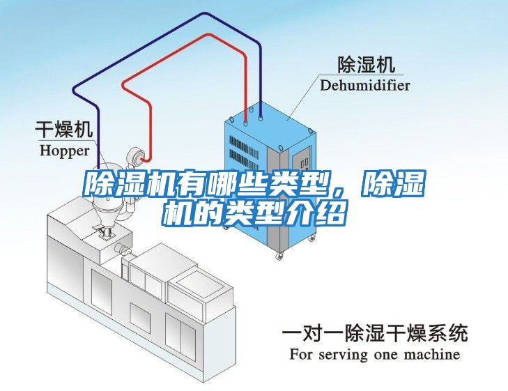 除濕機有哪些類型，除濕機的類型介紹