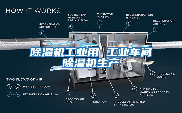 除濕機工業(yè)用 工業(yè)車間除濕機生產